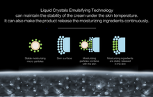 Load image into Gallery viewer, Legend Age Super-hydrating cream is an anti-aging skin care product, it has the liquid crystals emulsifying technology, will release the moisturizing essence ingredients continuously and reduce the fine wrinkles and nourish the skin and keep you a plumping and younger look