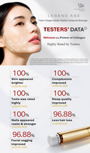 Load image into Gallery viewer, Legend Age Triple Collagen Elastin Peptide Compound Beverage, 11000 mg collagen boost, 28 days testers' data, highly rated by testers. 传奇今生三重胶原弹性蛋白肽复合饮品，让肌肤白皙，睡眠改善，指甲红润，减少脱发，高端口服美容饮品
