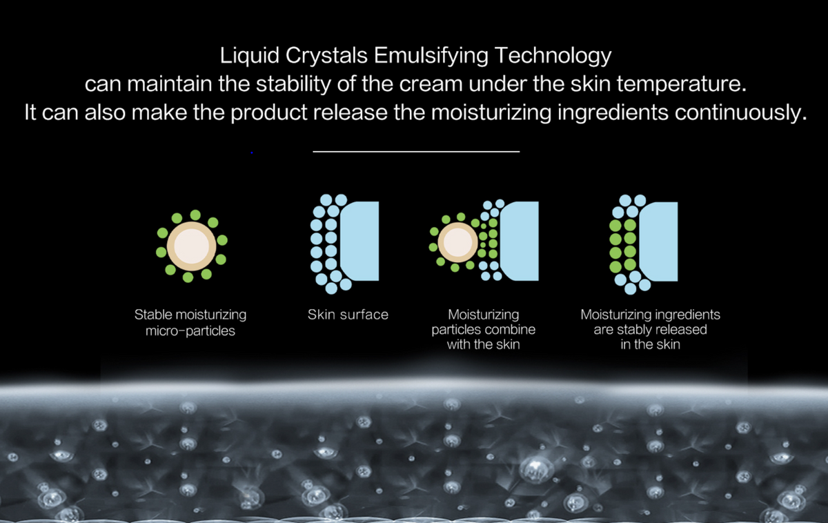 Legendage Super-Hydrating Cream | Time-Release Moisturizing & Anti ...
